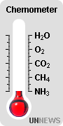 Datei:UnNews Wetter Thermometer Chemie.png