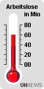 UnNews Wetter Thermometer Arbeitslose.png