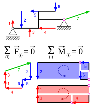 Beam in static equilibrium.svg