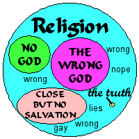 File:ReligionDiagram.png