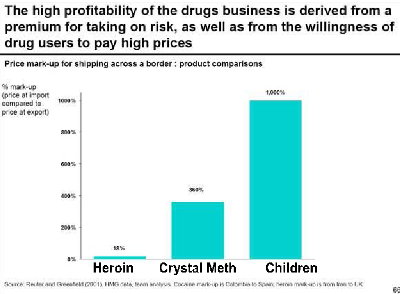 File:Profit Children Drugs.jpg
