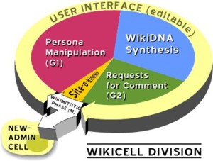 File:Wikicelldivision.jpg