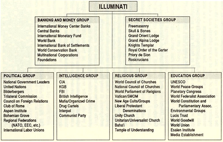 File:Illuminati-line.jpg