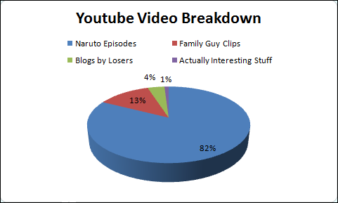 File:Youtubevideobreakdown.png