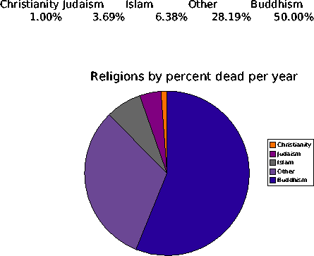 File:ReligionMortality.png