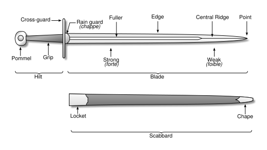 File:Sword parts.png