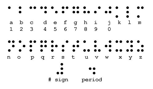 Braille chart2.gif
