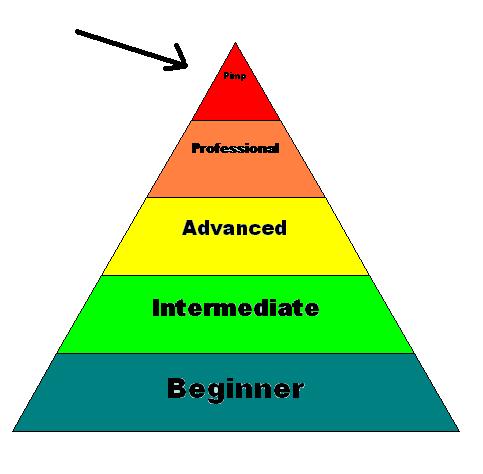 File:Drummers Pyramid.JPG
