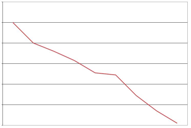 File:Obese Graph.jpg