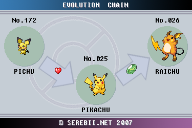 File:Pikachu Evolving.png