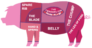 File:Pork-selector.gif