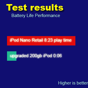 File:Ipod battery life.jpg