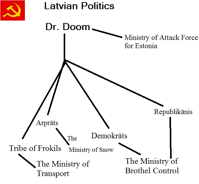 File:Latvianpolitics.png