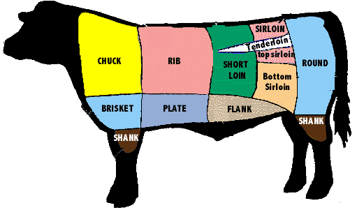 File:Beef cuts.png