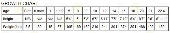 robert pershing wadlow height chart