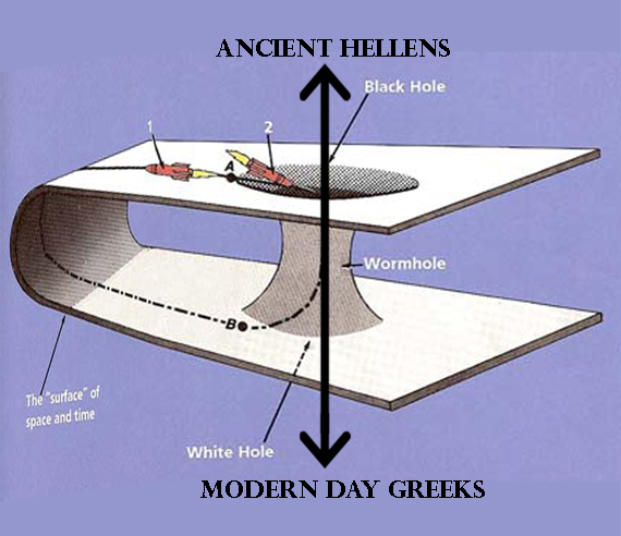 File:Greek timetravel theory.jpg