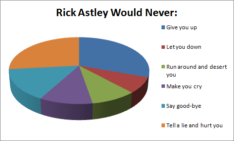 File:Rick Astley Would Never.png
