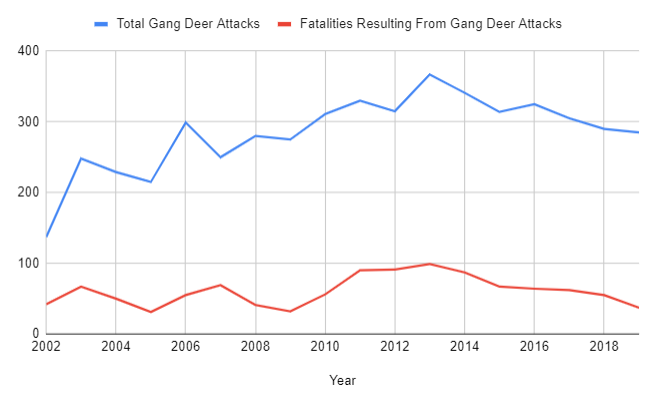 File:Gang Deer.PNG