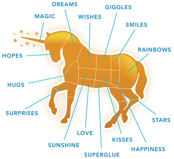 File:Unicorn meat parts diagram.jpg