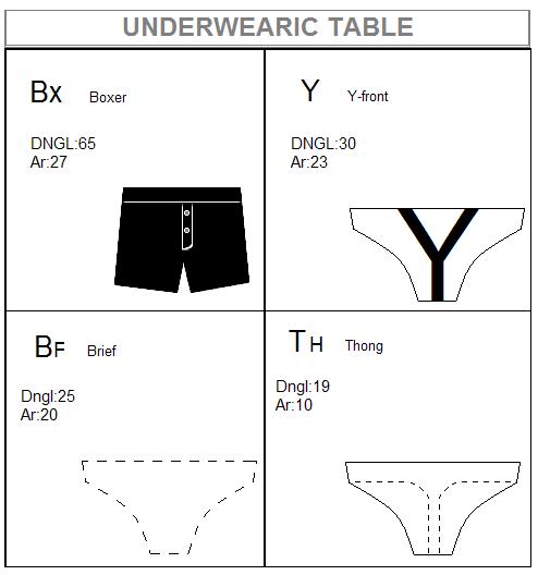 The many forms of the Underwearic table sorted into groups and underwears