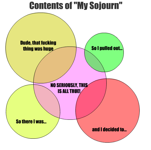 File:My sojourn.png