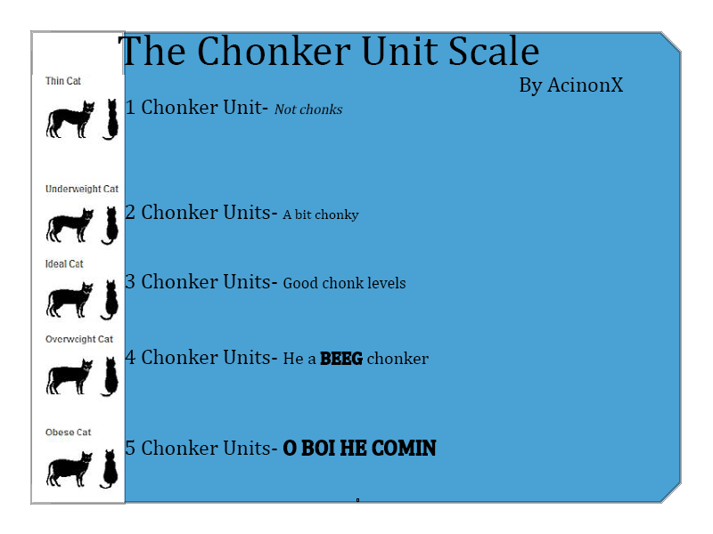 File:ChonkScale.png