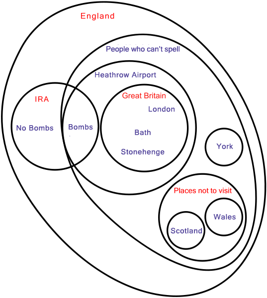 File:Venn diagram IC.png