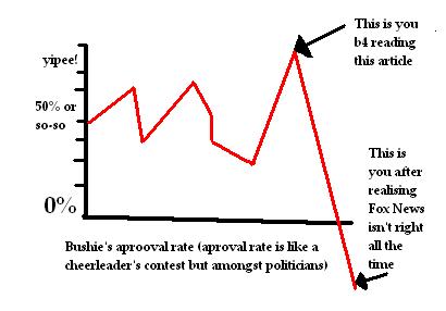 File:Bush aproval rate.JPG