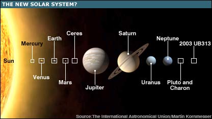 File:Solar System.jpg