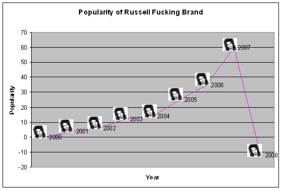 File:Russell Brand Graph.PNG