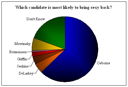 File:Sexypoll.PNG