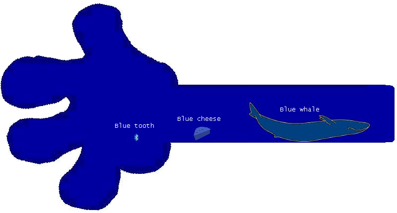 File:Avatar blueness.PNG