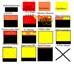 Economic systems analyzed, badly.png