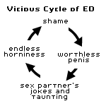 The endless cycle of 'dead dick'