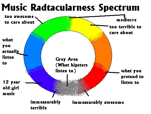 File:Music spectrum.jpg