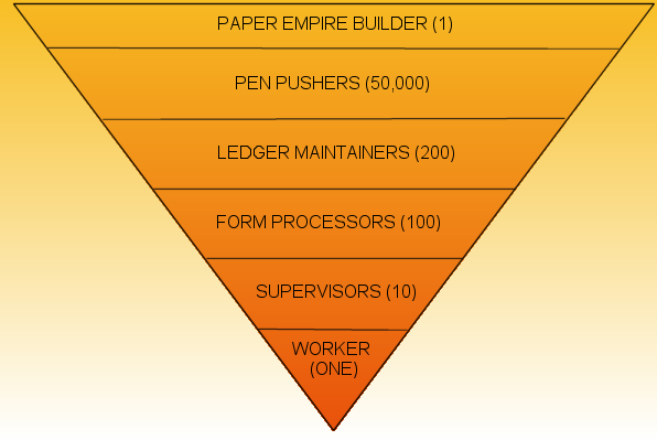 File:Hierarchy.png