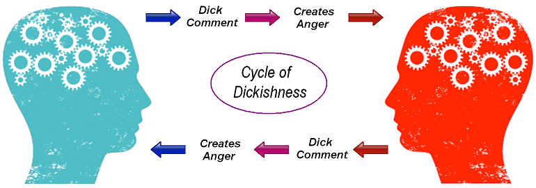 File:Cycle of dickishness.PNG