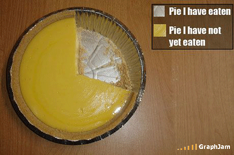 File:Pie pie chart.gif