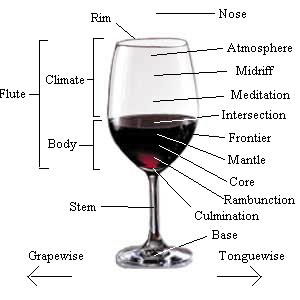 File:Wineglassuncyc.JPG