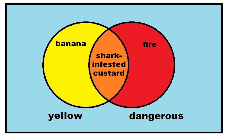 File:Yellow-dangerous-003.jpg