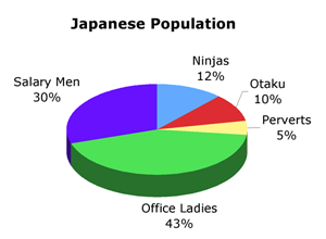 File:Japan population pie.png