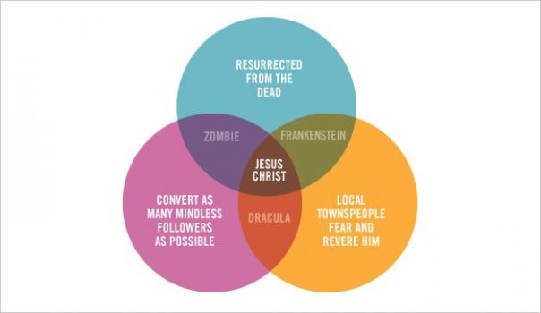 Fear and ignorance venn diagram.jpg