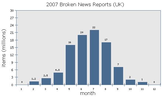 Charting the destruction of the lives and reputations of UK news distributors
