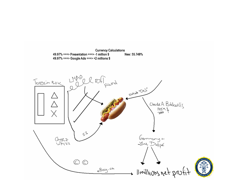 Financial hot dog.PNG