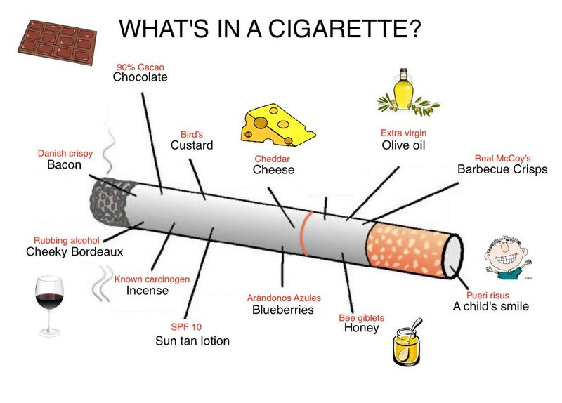 File:CigaretteContents.jpg