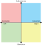 Political Compass yLR wo text.svg