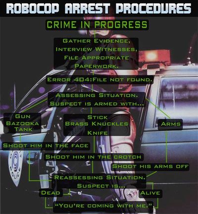 Robocop arrest procedures.jpg