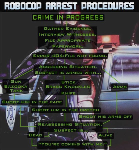 File:Robocop arrest procedures.jpg