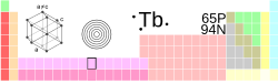 Tb-TableImage.svg