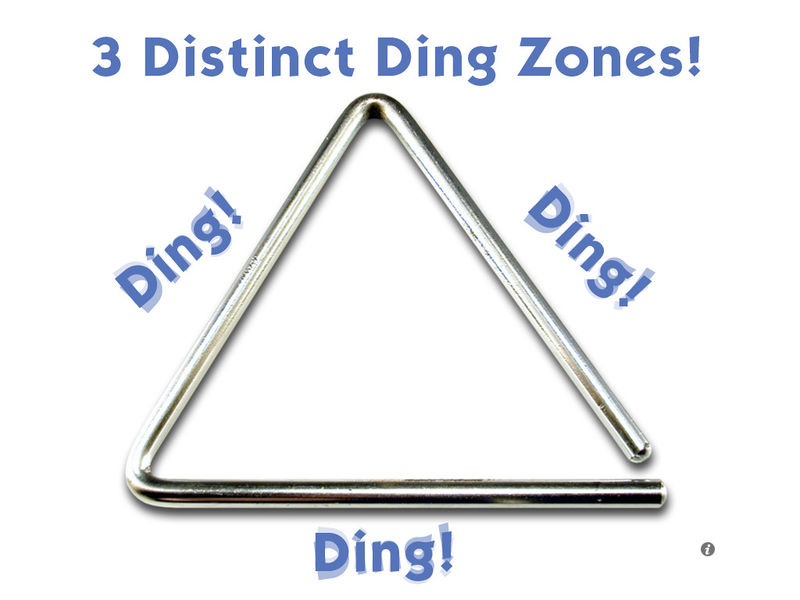 File:Distinctdingzones.jpg